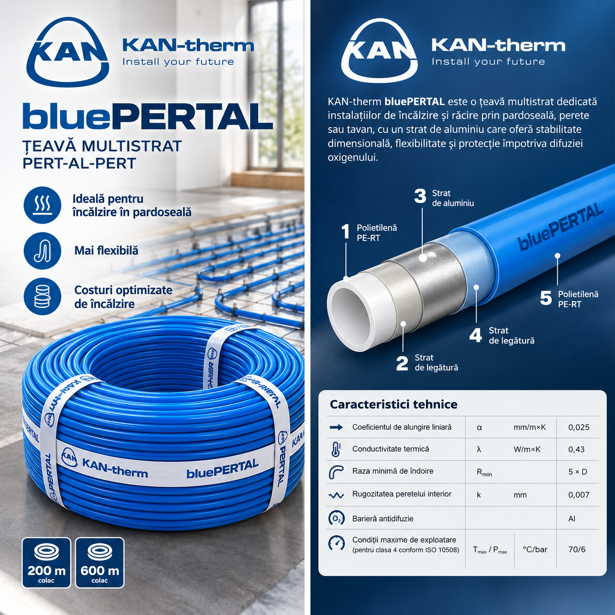 Pachet încălzire în pardoseală KAN-therm BLUEPERT 80 m